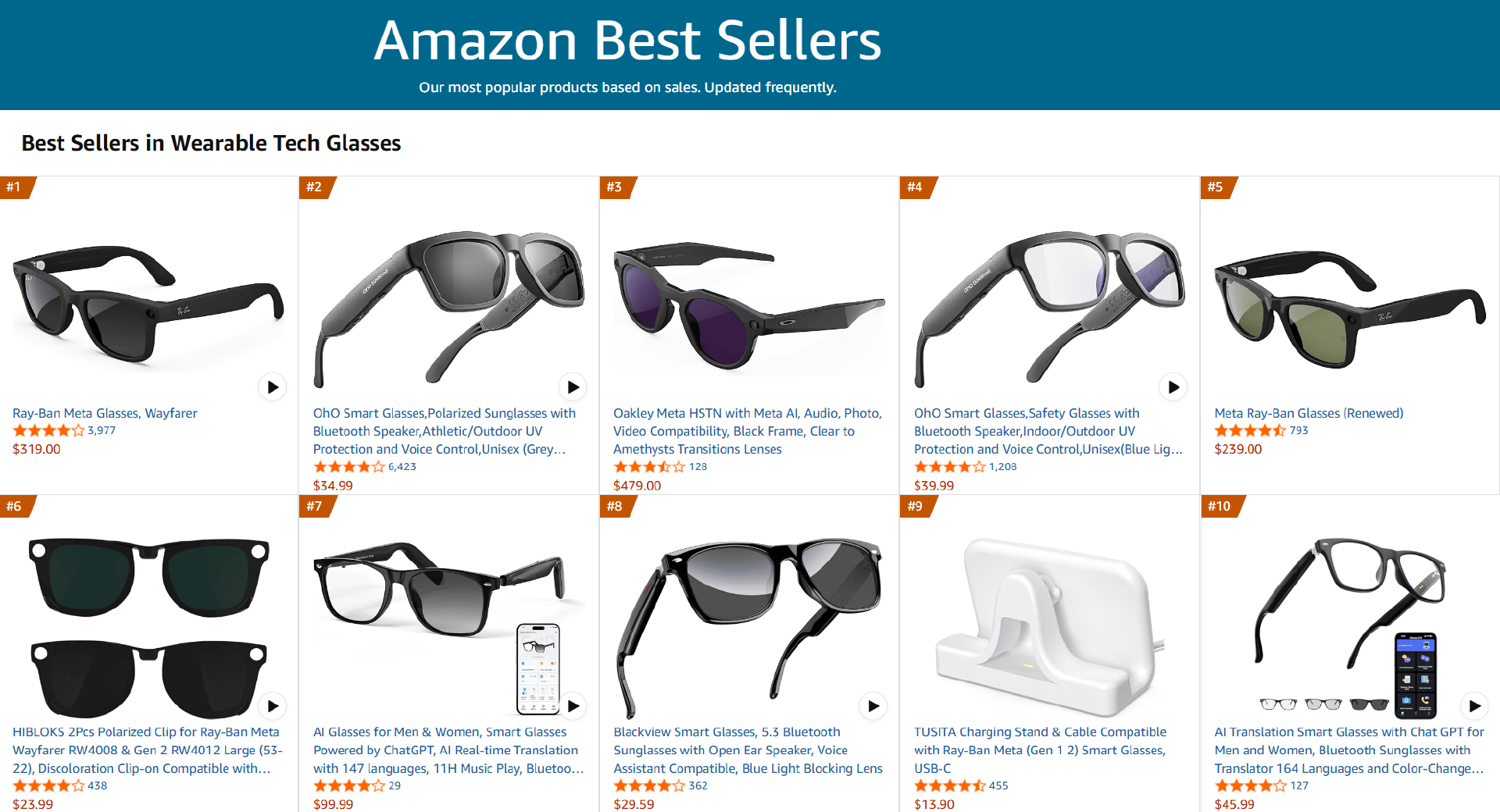 HO上榜 这些智能眼镜在10月美国亚马逊卖爆新葡京娱乐Ray-Ban、Oakley、O(图13)